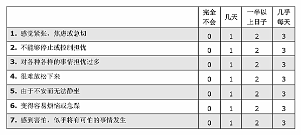 焦虑情绪自测 Emotional self testing_02